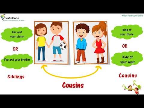 My Family for Kids l Types of Family l Family members