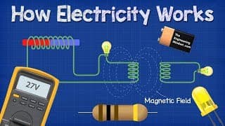 How ELECTRICITY works |working principle