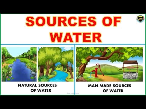 Sources of Water - Source of water for kids