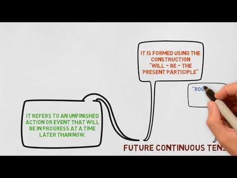 HERE'S A BRIEF STUDY OF THE FUTURE CONTINUOUS TENSE