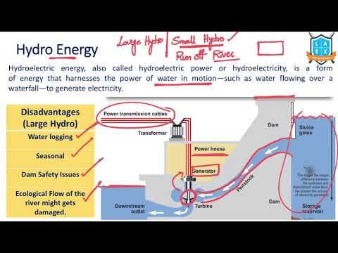 What is Hydro Energy ? || Hydro Energy అంటే ఏమిటి?