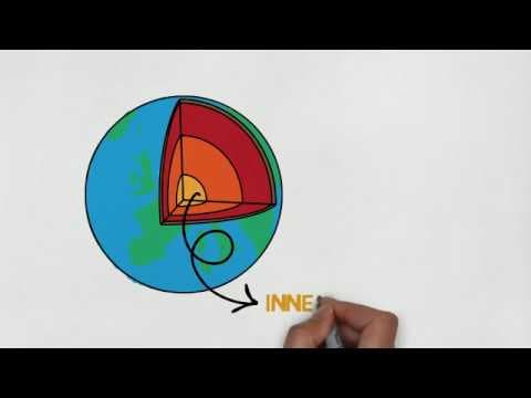 THE STRUCTURE OF THE EARTH