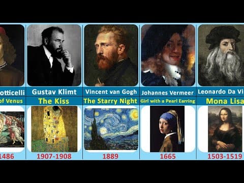 Famous Artists and their Painting | Famous Paintings