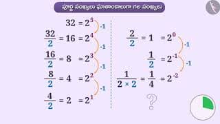 పూర్ణ సంఖ్య ఘాతాంకాలుగా గల సంఖ్యలు|Part 1/3|Exponents with powers of integers