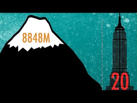 Is Everest The Tallest Mountain