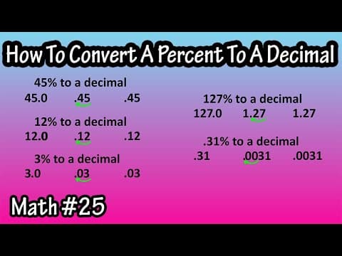 How To Write Convert Change A Percent To A Decimal