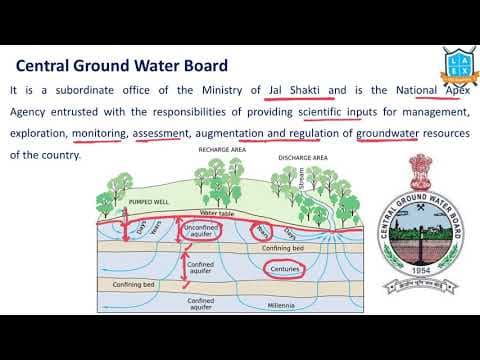 What is Central Ground Water Board (CGWB) ? || CGWB అంటే ఏమిటి?
