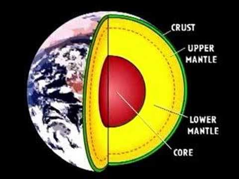 The Solid Earth - Environmental Science