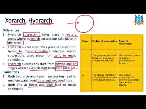 What is Xerarch- Hydrarch Succession? || Xerarch- Hydrarch అంటే ఏమిటి?