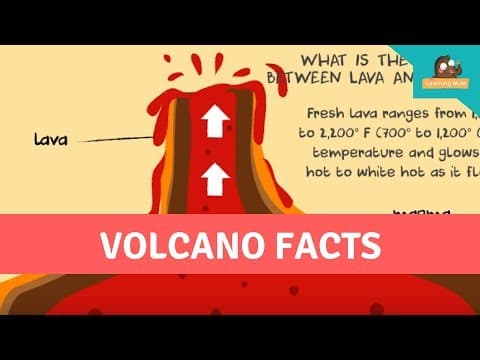 Volcano Facts and Causes - Info about Volcanoes for Kids - Types of Volcano for Kids
