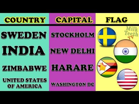 Important Countries and their Capitals | Famous Countries of the World | Students General Knowledge