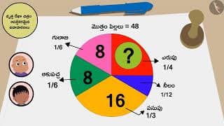 వృత్తరేఖా చిత్రాలు (పై-చార్ట్ ) | Part 2/3 | Chapati chart (Pie Chart)