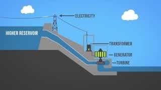 How Does Hydro Energy Work