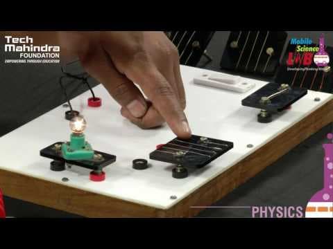 Resistance of a wire Telugu