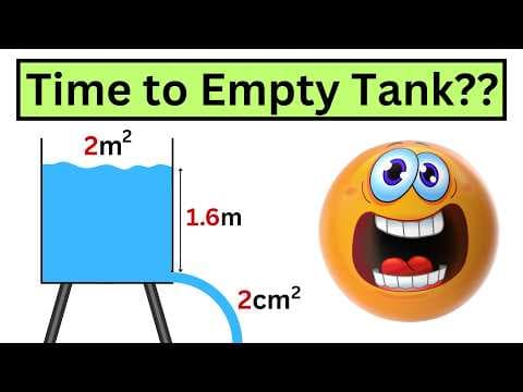 Solve Rotational Mechanics Problems with 100% confidence!!