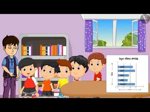 స్ట్రిప్ చార్ట్ | Part 2/3 | Strip chart