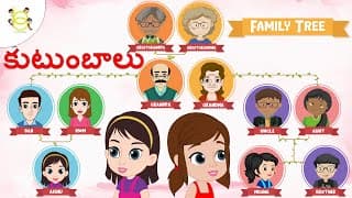 Learn Family Relationship Names - కుటుంబ సంబంధాల పేర్లను తెలుసుకోండి - Educational Videos for Kids