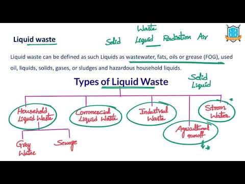 What is Liquid Waste ? || Liquid Waste అంటే ఏమిటి?