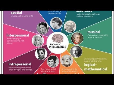 9 types of intelligence