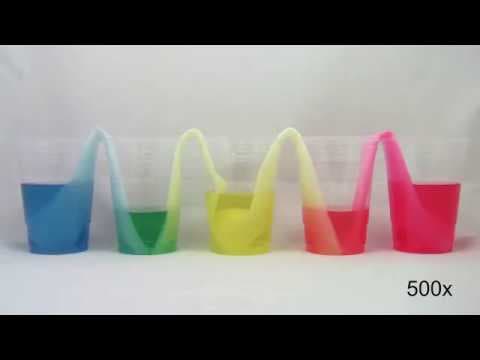 Walking Water Experiment