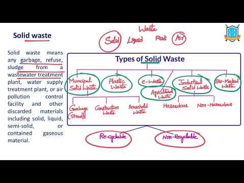 What is Solid Waste ? || Solid Waste అంటే ఏమిటి?