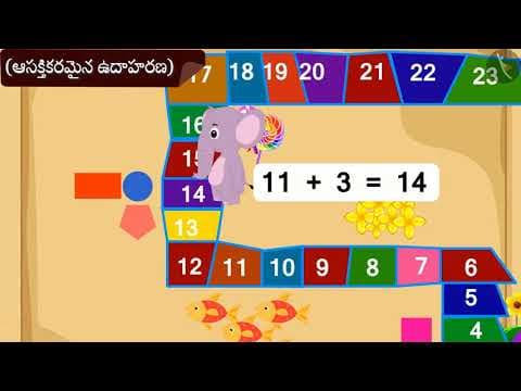 పటాలు|Part 2/2|Maps|Telugu