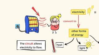 Electricity | MightyOwl Science
