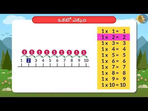 ఒకటో ఎక్కం|Part 1/1|Table of 1