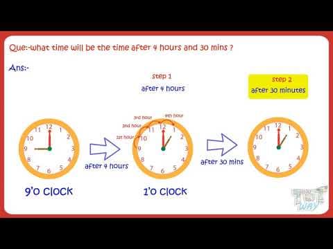12 Hour Clock – Going Back And Forward | Math