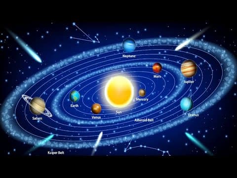Planetary Orbits - Solar System