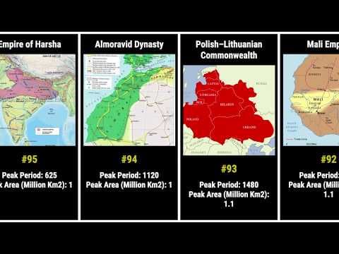 Gb top 100 empires of all time