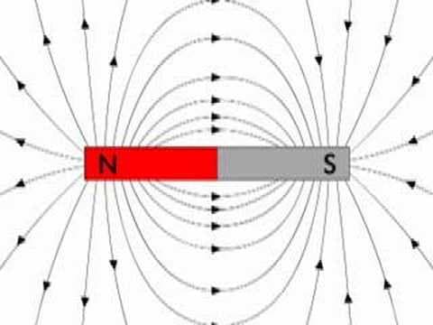 What is the magnetic field