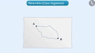 బిందువు, రేఖాఖండం, రేఖ, కిరణం | Part 1/3 | Point, Line Segment, Line, Ray