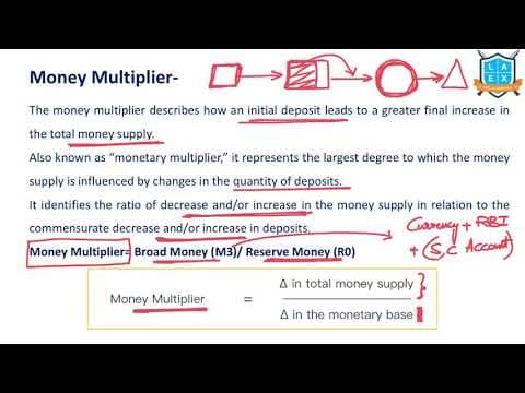 What is Money Multiplier ? || Money Multiplier అంటే ఏమిటి?