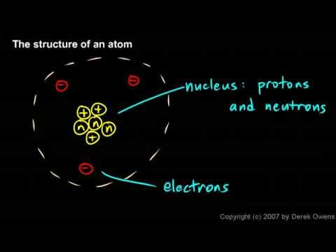 Physical Science 6.1a  The Structure of an Atom