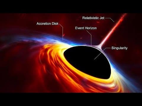 Black Hole - 4 - ब्लैक होल के हर हिस्से को विस्तार से समजे