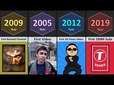 First Things on Youtube (2005 - 2025)