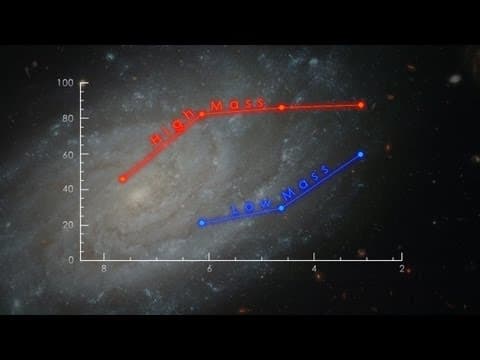 NASA | Astronomers Uncover a Surprising Trend in Galaxy Evolution - YouTube