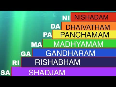 Origin of saptaswaras from sounds of birds and animals