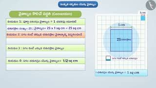చతురస్రం యొక్క వైశాల్యం|Part 1/2|Area of a Square