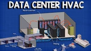 Data Center HVAC |Cooling systems cfd