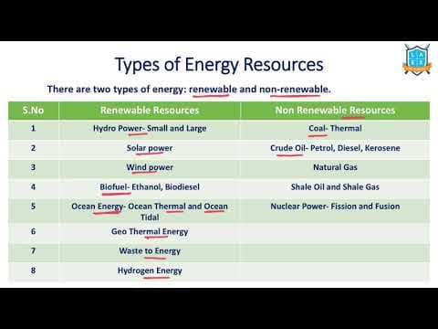 What are different Types of Energy ?| Renewable and Non Renewable Energy అంటే ఏమిటి?