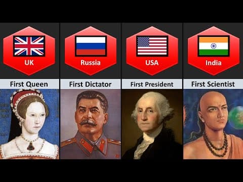 First Things of Countries | Part (1-5)