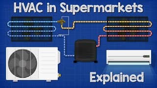 Supermarket HVAC Basics Explained |Refrigeration | Ventilation hvac building services