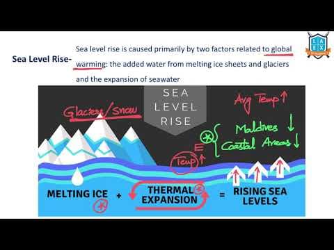 What is the meaning of Sea Level Rise ? || Sea Level Rise అంటే ఏమిటి?