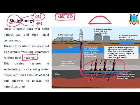 What is Shale Energy ? || Shale Energy అంటే ఏమిటి?