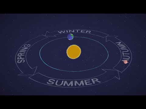 Mars in a Minute: How Long is a Year on Mars