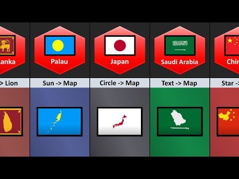 Map on The Flag of Different Countries