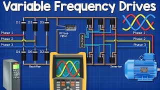 Variable Frequency Drives Explained | VFD Basics IGBT inverter