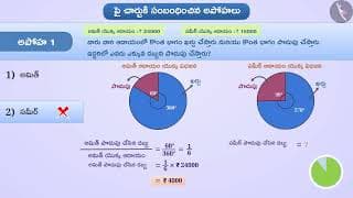 పై చార్టు | Part 3/3 | Pie Chart or Circle Graph